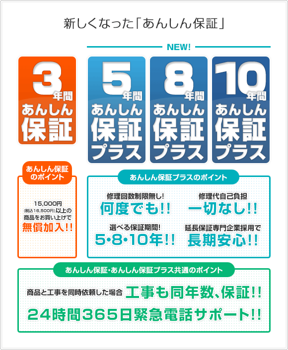 新しくなった「あんしん保証」