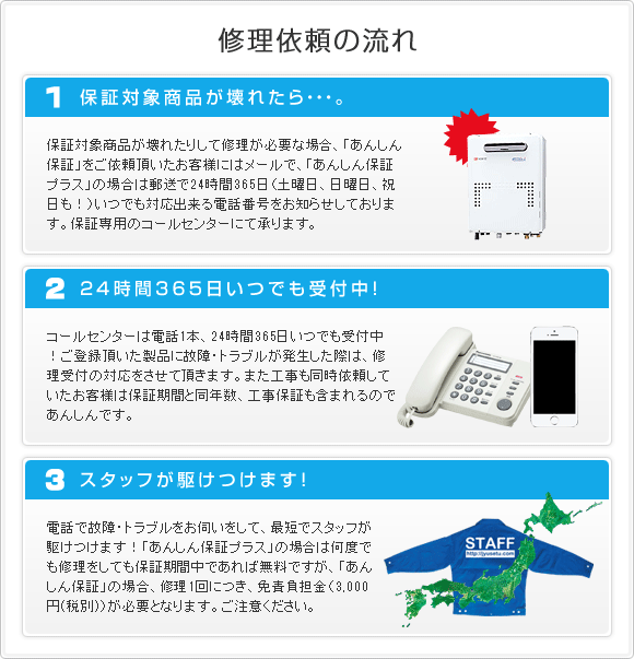 修理依頼の流れ