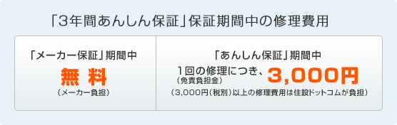 「3年間あんしん保証」保証期間中の修理費用