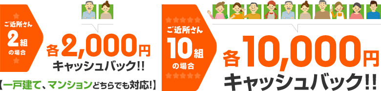 2組の場合と10組の場合