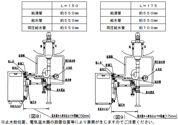 フレキホースの長さの目安