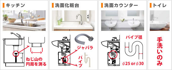 小型電気温水器：サイズを測る場所