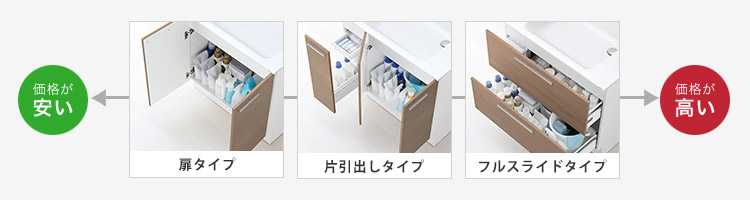 洗面化粧台の収納の種類