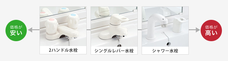 洗面化粧台の水栓の種類