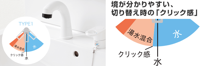 Janis(ジャニス) 洗面化粧台：「クリック感」