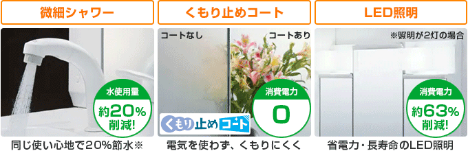 LIXIL(INAX) オフト(oft)：普段使いで、無理なく快適にエコ