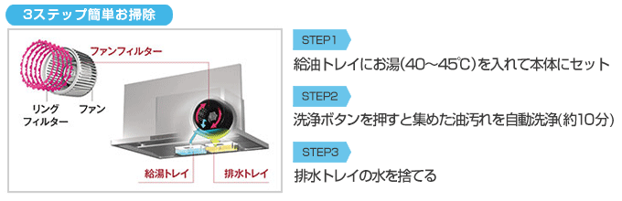 クリナップ(cleanup) レンジフード：ファンフィルターが自動で洗える！