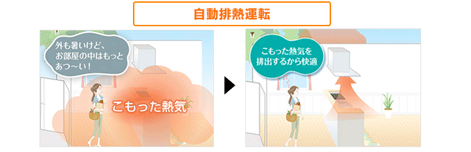 クリナップ(cleanup) レンジフード：3ステップで油汚れを自動で洗浄！