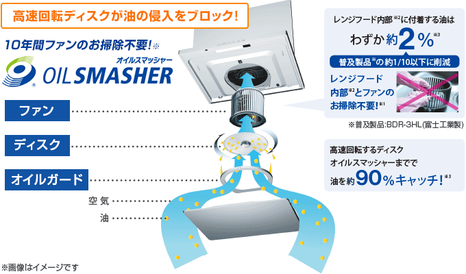 リンナイ(Rinnai) レンジフード：オイルスマッシャー