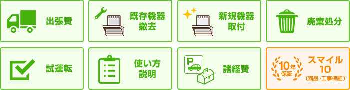 レンジフードの基本内容