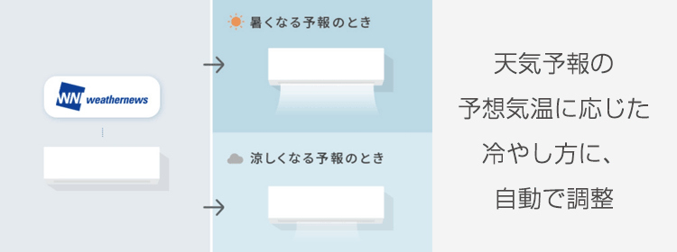 簡単！おすすめ節電節電エアコン