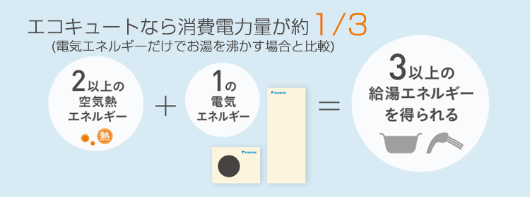 簡単！おすすめ節電エコキュート