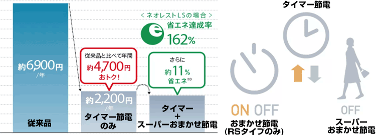 簡単！おすすめ節電節電トイレ