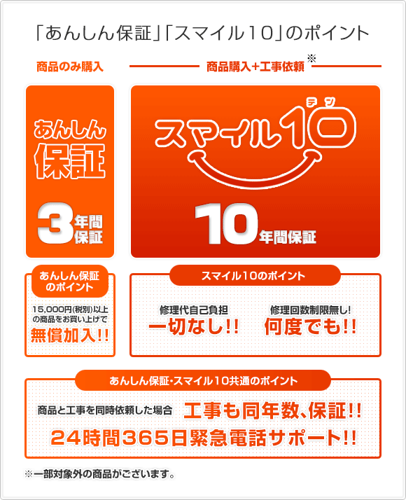 「あんしん保証」「スマイル10」のポイント