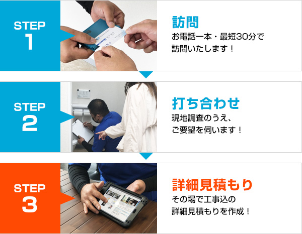 詳細見積もり：訪問→打ち合わせ→詳細見積もり