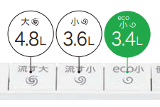 TOTO：eco小ボタン