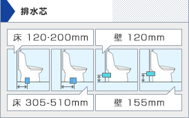 Panasonic：アラウーノL150/アラウーノS160