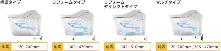 アラウーノ:床排水位置