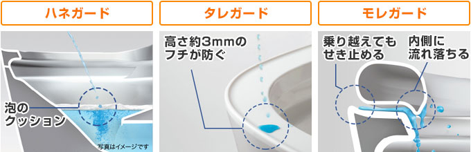 パナソニック アラウーノS160:トリプル汚れガード