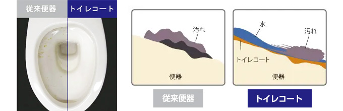 アサヒ衛陶 エディ566：お掃除ラクラク！トイレコート