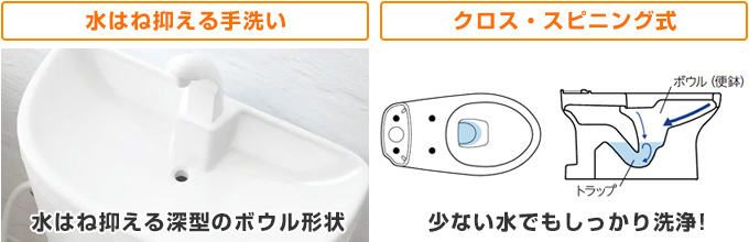 アサヒ衛陶 エディ868：水はねを抑える手洗いとクロス・スピニング洗浄