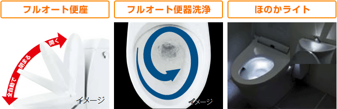 LIXIL(INAX) アステオシリーズ：便利・快適機能