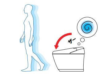 LIXIL(INAX)：便フタ閉後洗浄モード