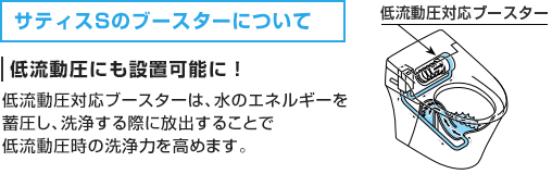 サティスSタイプ：ブースター説明