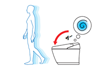 LIXIL(INAX)トイレ機能：便フタ閉後洗浄モード