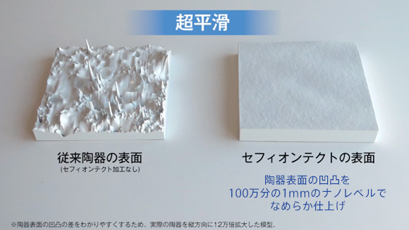 動画：TOTO セフィオンテクト