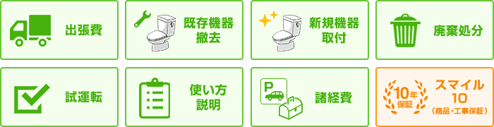 トイレ(便器)の基本内容