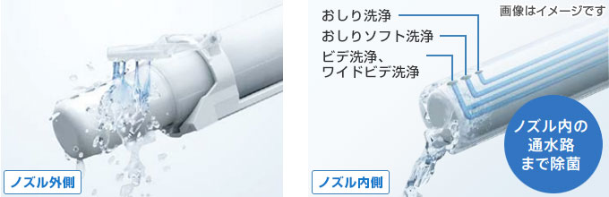 TOTO ネオレストLS：ノズルきれい