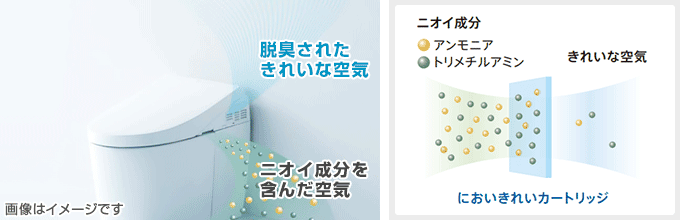 TOTOトイレ：においきれい