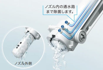 TOTO GG/GG-800シリーズ:ノズルきれい