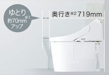 TOTO:GGシリーズの主な特徴