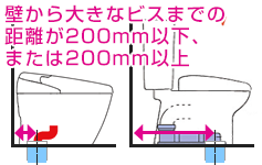 床排水リフォームタイプ：200mm以外