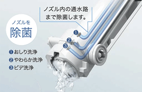 TOTO ノズルきれい