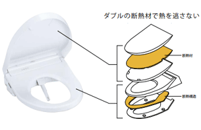 TOTO ダブル保温便座