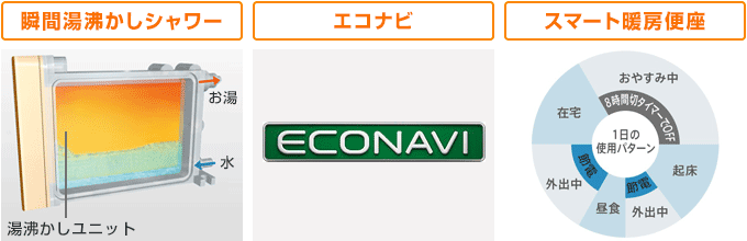 パナソニック(Panasonic) ビューティ・トワレ MSシリーズ 家計に優しい、省エネ機能