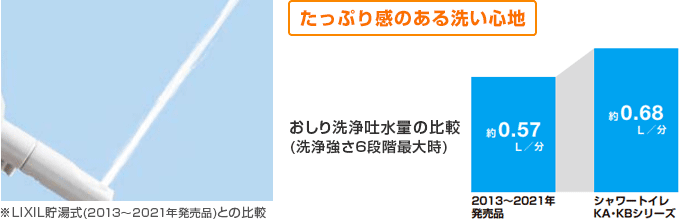 LIXIL(INAX) KA・KBシリーズ:便器きれい