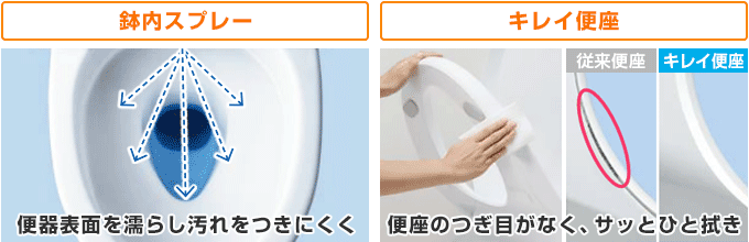 LIXIL(INAX) KA・KBシリーズ お掃除ラクラク機能