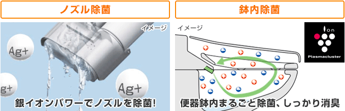 LIXIL(INAX) PASSO(パッソ) お掃除ラクラク機能