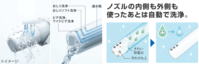 TOTO ウォシュレットSS：ノズルきれい