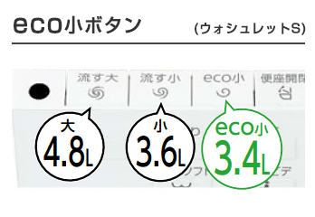 TOTO ウォシュレットSS：eco小ボタン