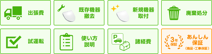 便座(ウォシュレット)の基本工事内容