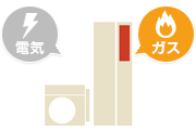 ガス停止時は電気で、停電時はガスで給湯できる
