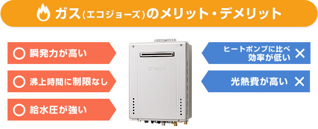 ガス(エコジョーズ)のメリットとデメリット