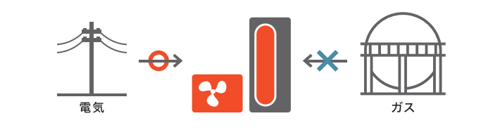 電気だけでもお湯が使える！