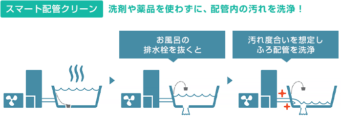 便利な遠隔操作ができる「わかすアプリ」