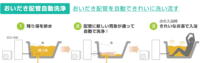 エコワン おいだき配管自動洗浄